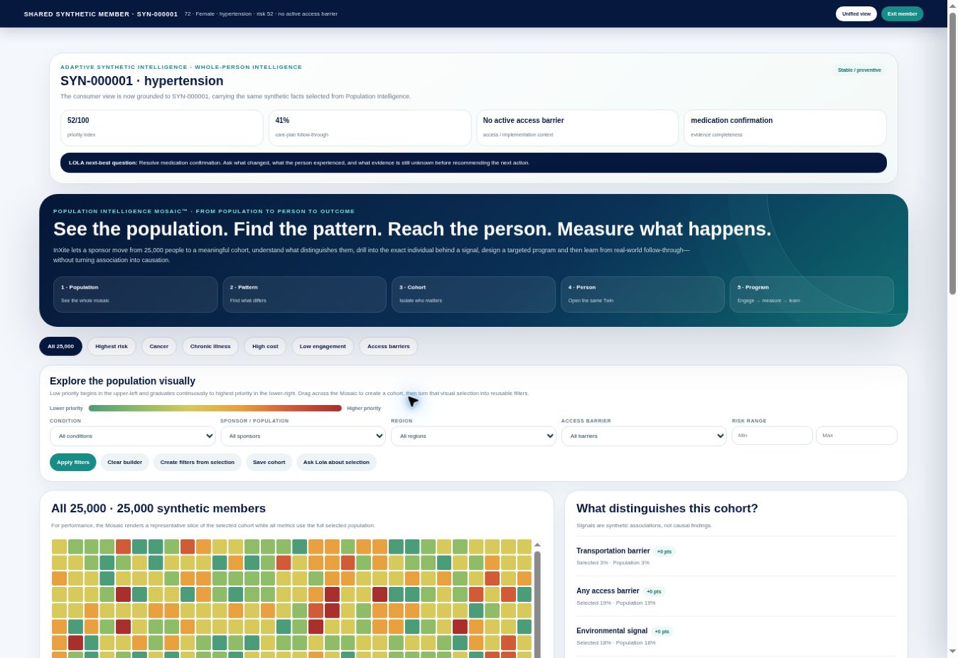 Population intelligence view